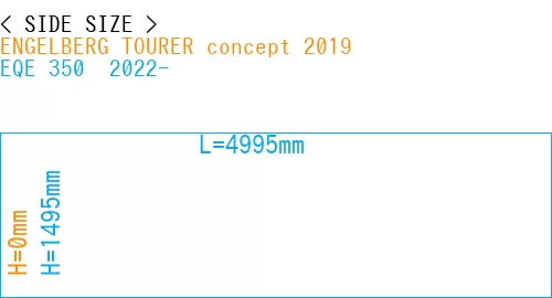 #ENGELBERG TOURER concept 2019 + EQE 350+ 2022-